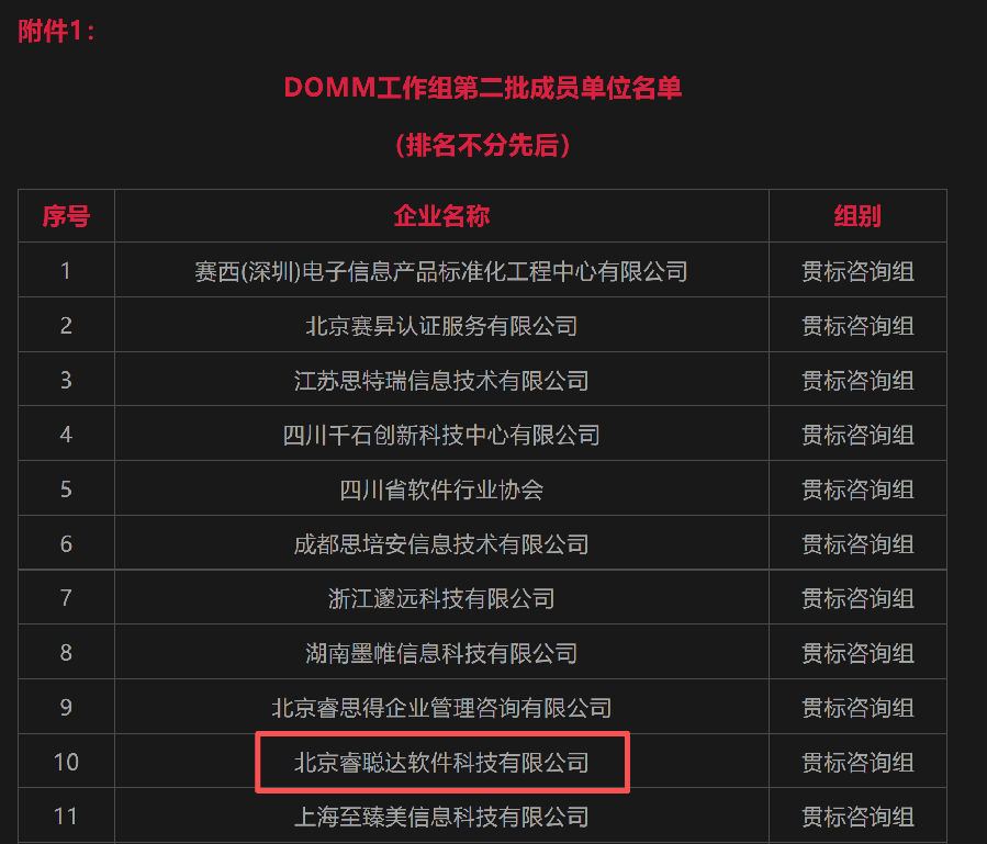 睿聪达DOMM成员截图.png